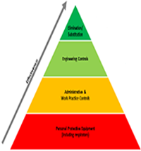 Alternative Approaches to Chemical Management