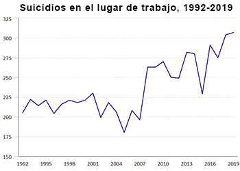 Prevención del suicidio