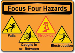 Focus Four Hazards - showing examples of Falls, Caught-in or -Between, Struck-by, and Electrocution