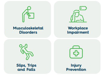 Musculoskeletal disorters, workplace impairment, slips, trips, and falls, injury prevention