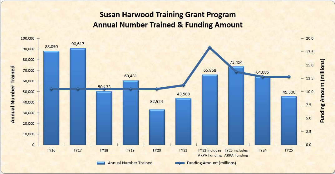 2025 FY2015-FY2025 Stats