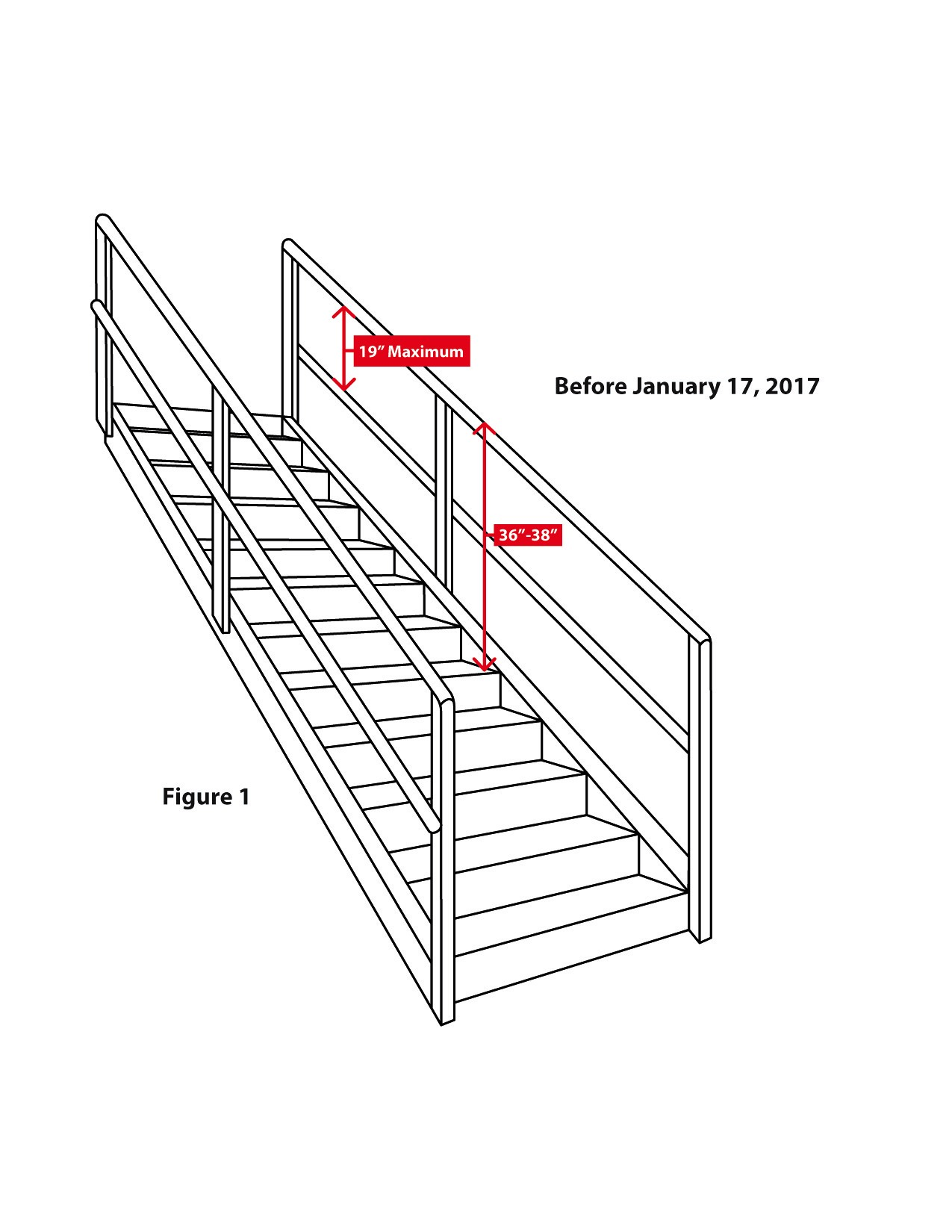 Heights of Handrail and Stair Rail Systems Occupational Safety and