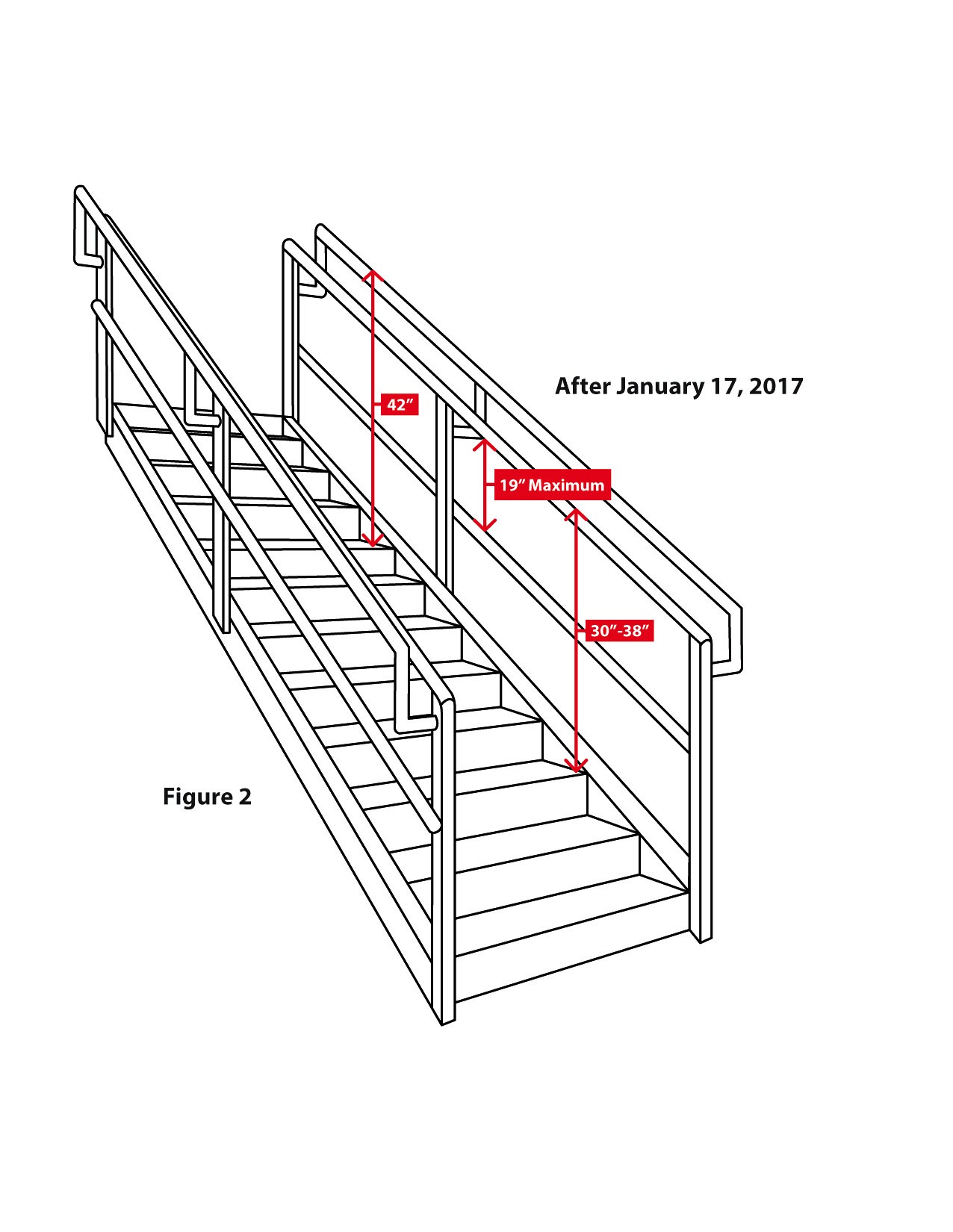 Heights of Handrail and Stair Rail Systems Occupational Safety and